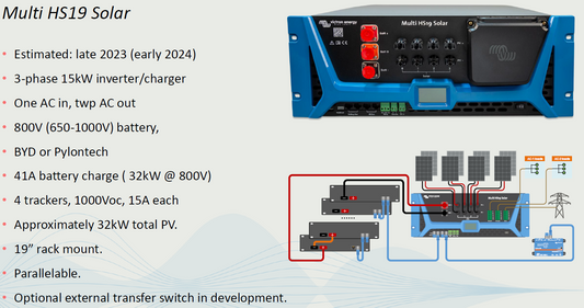 Victron Multi HS19 15kW 3-Phase Rack-Mounted Inverter Charger – Coming in 2025!