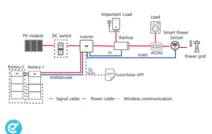 Huawei Luna Backup Box 1-phase