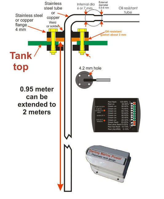 Pneumatic Tank Guage